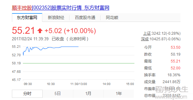 順豐上市了，王衛身價直追馬云