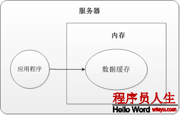 使用緩存的9大誤區