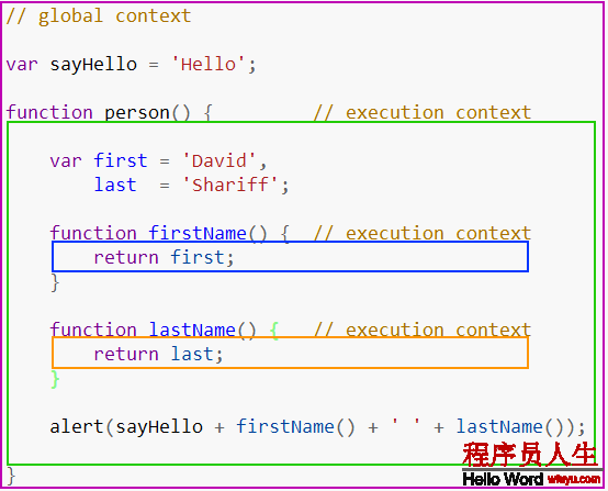 JavaScript學習--Item19 執行上下文（execution context）