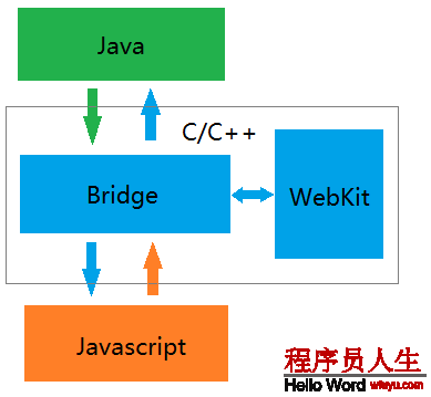 React Native之底層源碼分析篇