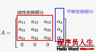 仿射變換