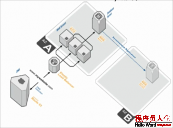 圖9