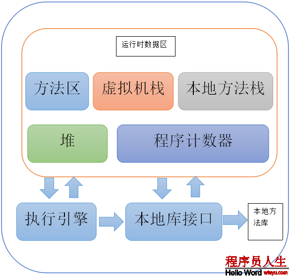 JVM運行時數據區