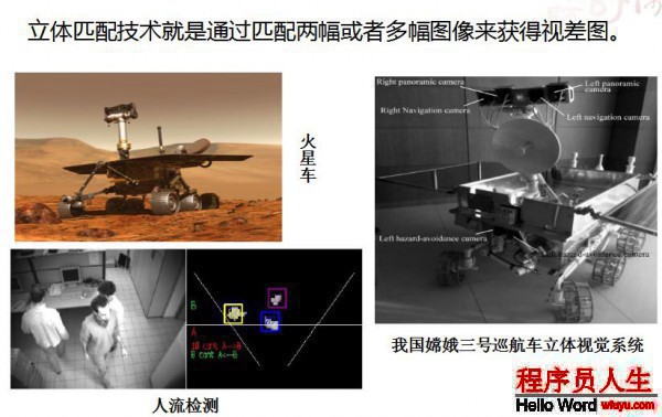 立體匹配的研究背景以及意義