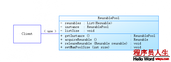 java/android 設(shè)計(jì)模式學(xué)習(xí)筆記（5）---對(duì)象池模式