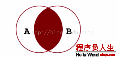 MySQL學習16：多表連接