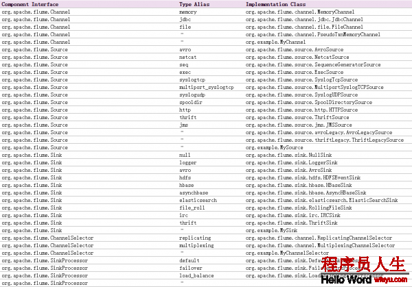 [置頂]        架構設計：系統間通信（33）——其他消息中間件及場景應用（下3）