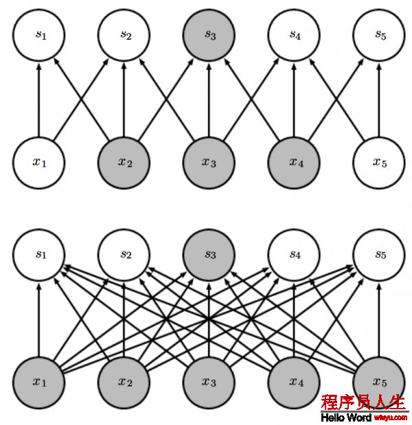 這里寫圖片描述