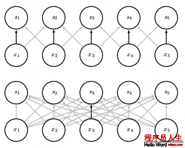 這里寫圖片描述