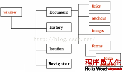 [JavaScript] 8.JS BOM對象