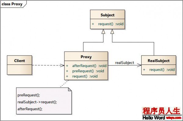 設計模式-代理模式(Go語言描述)