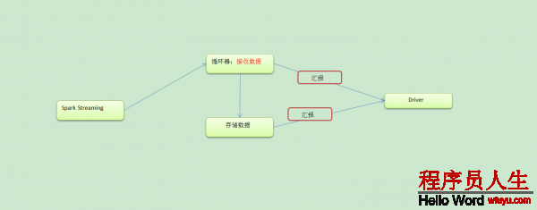 這里寫圖片描述