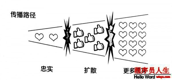 互聯網傳播路徑