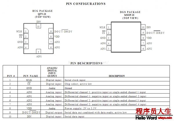 通過數(shù)據(jù)手冊創(chuàng)造屬于自己的代碼