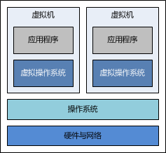 使用 Docker 搭建 Java Web 運行環境