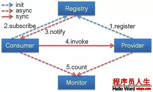 干貨阿里巴巴 開源軟件列表