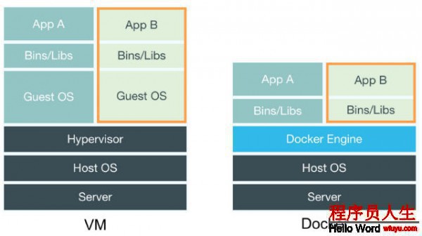 超實用Docker入門學習教程！