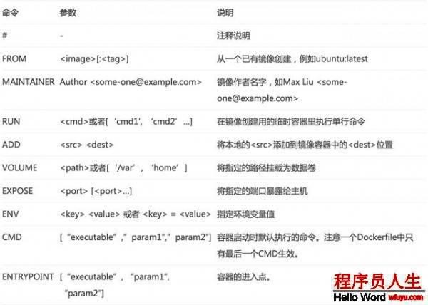 超實用Docker入門學習教程！