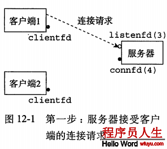 [CSAPP筆記][第十二章并發編程]