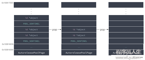 objc-autorelease-pop-stack.png
