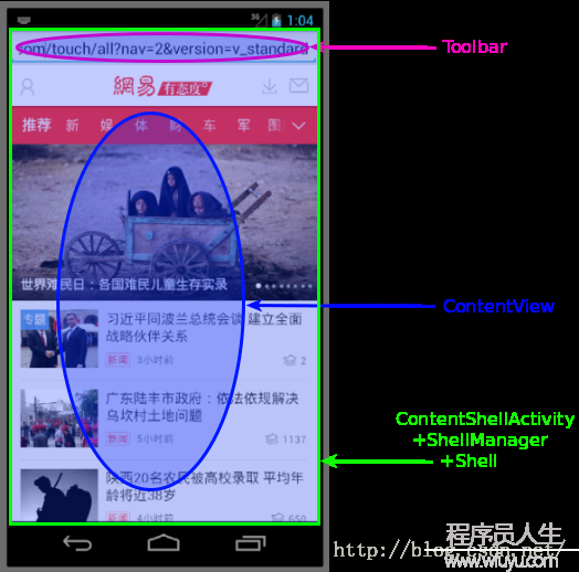 Chromium網(wǎng)頁(yè)輸入事件處理機(jī)制簡(jiǎn)要介紹和學(xué)習(xí)計(jì)劃