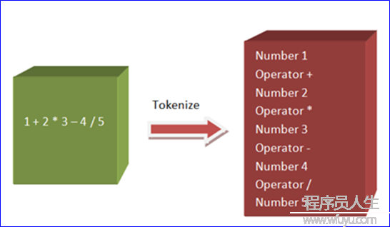 tokenize