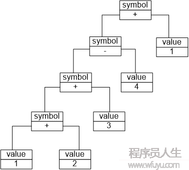 抽象語法樹