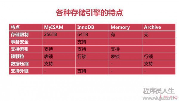 MySQL數(shù)據(jù)庫存儲(chǔ)引擎與數(shù)據(jù)庫優(yōu)化