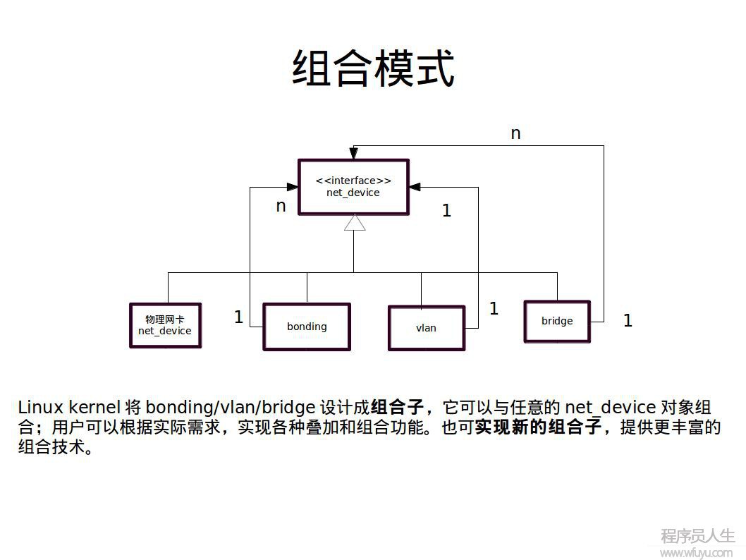 Linux內核網絡系統中的設計模式