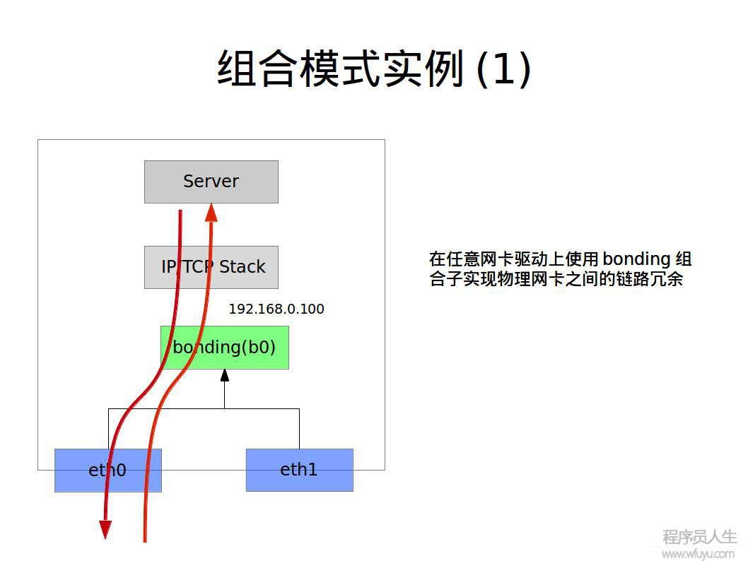 這里寫圖片描述