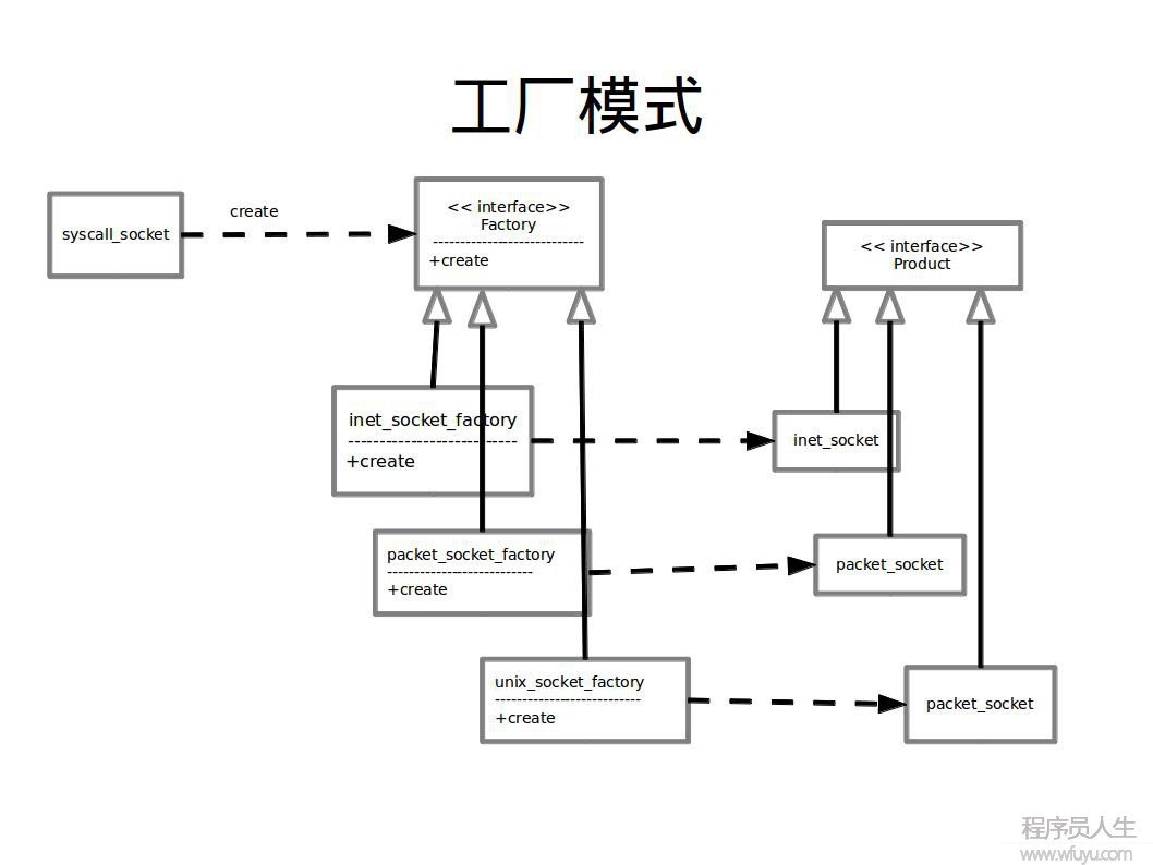 這里寫圖片描述