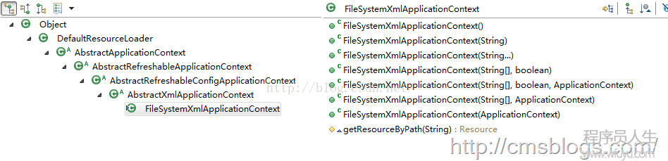【初探Spring】——Spring IOC（三）：初始化過程—Resource定位