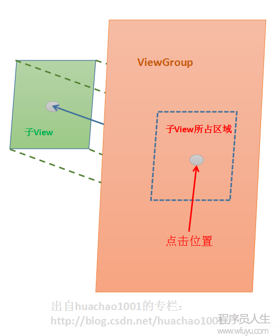 點(diǎn)擊區(qū)域