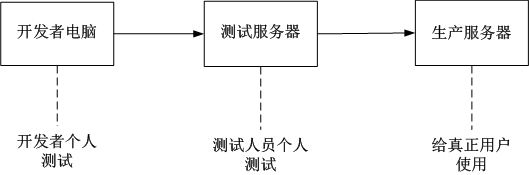 42.docker簡介