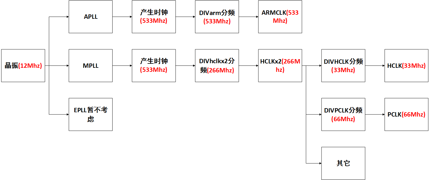 這里寫圖片描述