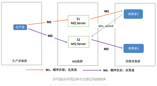 RocketMQ（三）分布式開放消息系統(RocketMQ)的原理與實踐
