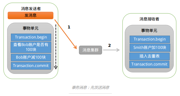這里寫圖片描述