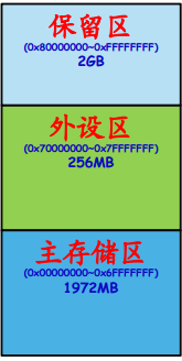 嵌入式學習-uboot-lesson7-內存初始化