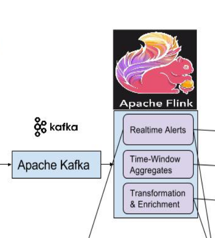 Flink流計算編程--Kafka+Flink整合demo