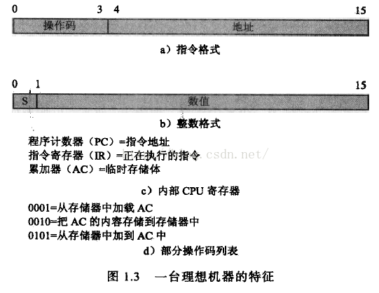 操作系統精髓與設計原理(原書第6版)——學習筆記（2）