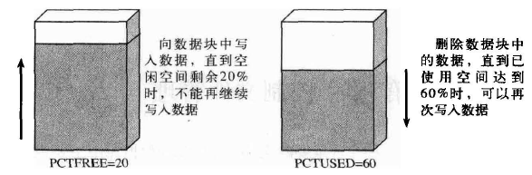 存儲空間管理