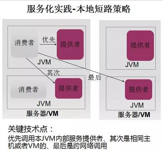 華為架構師8年經驗談：從單體架構到微服務的服務化演進之路