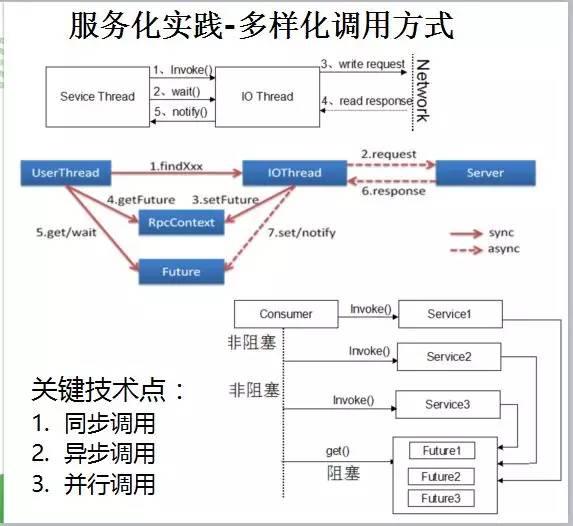 華為架構師8年經驗談：從單體架構到微服務的服務化演進之路