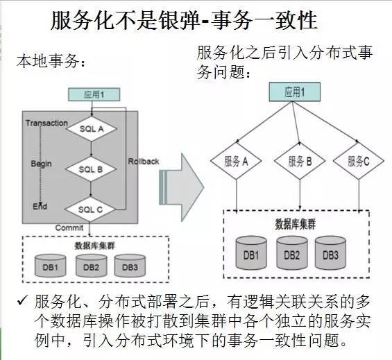 華為架構師8年經驗談：從單體架構到微服務的服務化演進之路