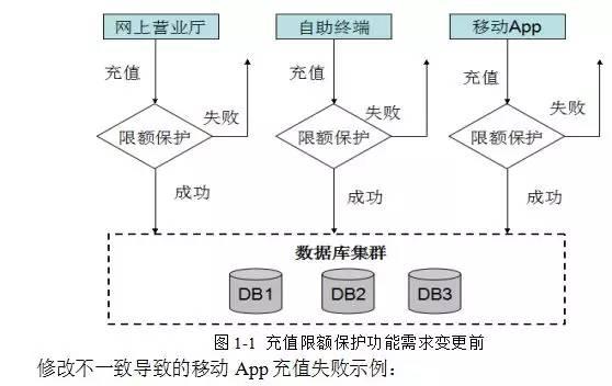 華為架構師8年經驗談：從單體架構到微服務的服務化演進之路