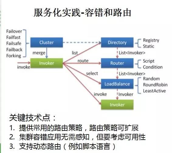 華為架構師8年經驗談：從單體架構到微服務的服務化演進之路