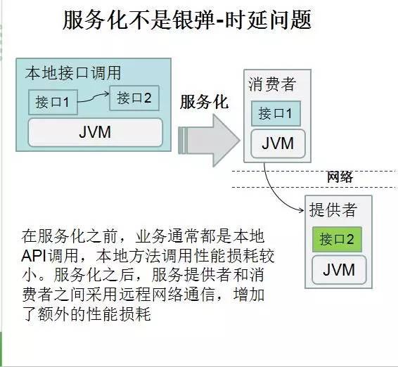 華為架構師8年經驗談：從單體架構到微服務的服務化演進之路