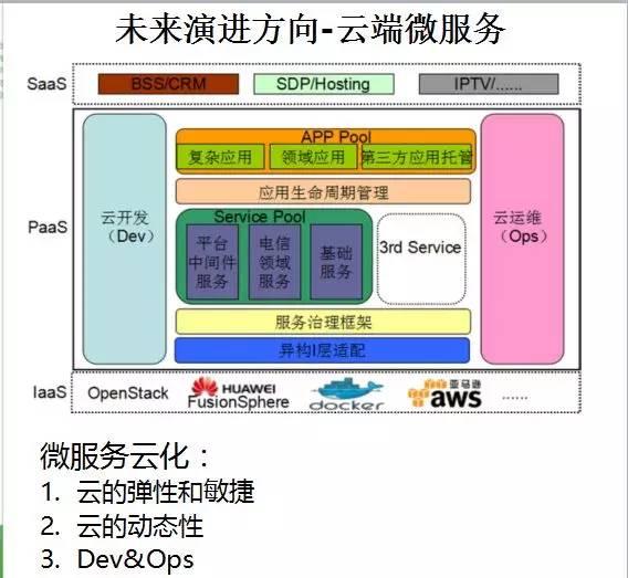 華為架構師8年經驗談：從單體架構到微服務的服務化演進之路