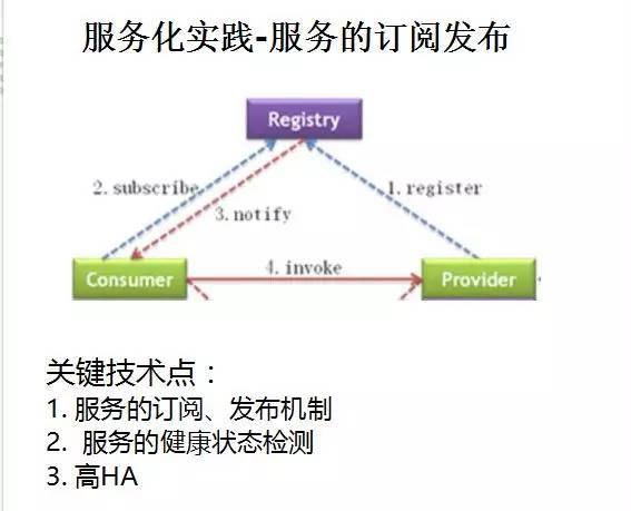 華為架構師8年經驗談：從單體架構到微服務的服務化演進之路
