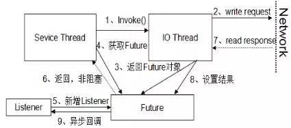 華為架構師8年經驗談：從單體架構到微服務的服務化演進之路